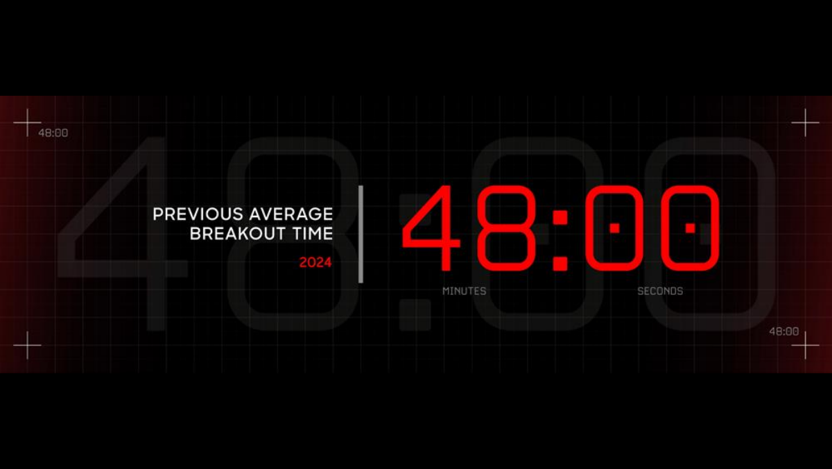 2024年のブレークアウトタイムは平均48分