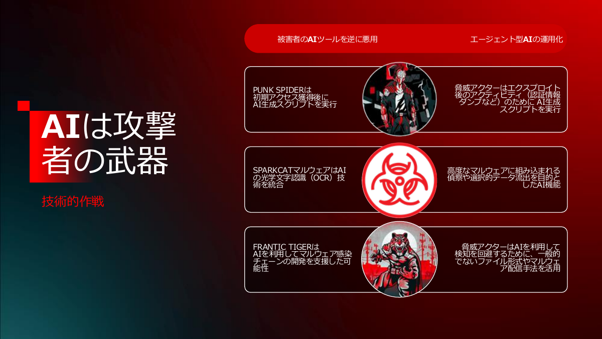 攻撃者がAIを武器とするケース