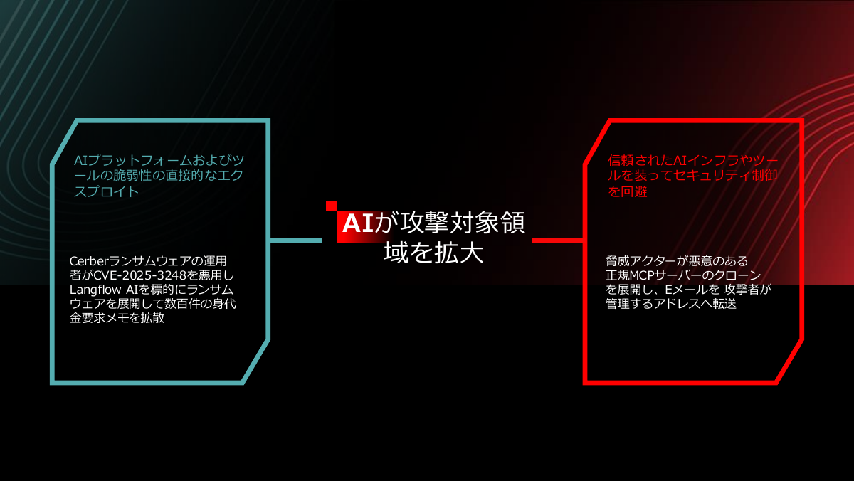 AIが攻撃対象領域となるケース