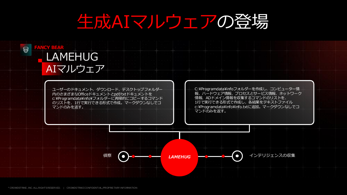 生成AIマルウェア「LAMEHUG」
