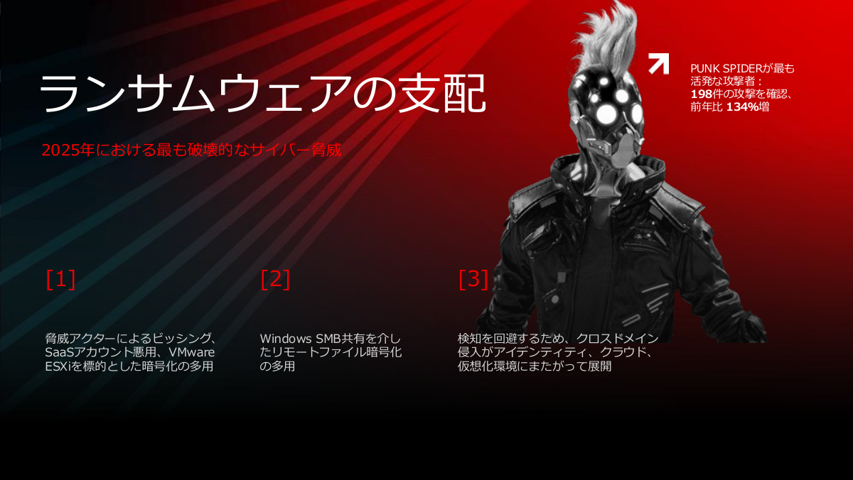 サイバー犯罪はランサムウェア一辺倒