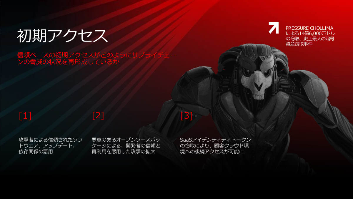 サプライチェーン攻撃による初期アクセス