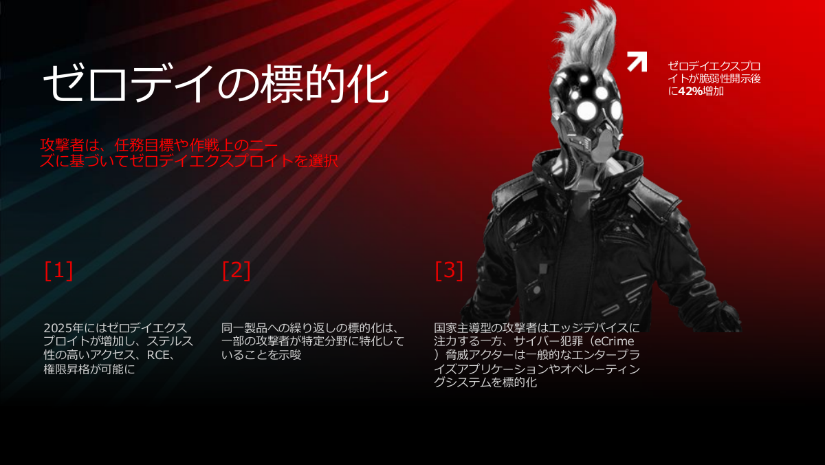 ゼロデイ脆弱性の利用の増加