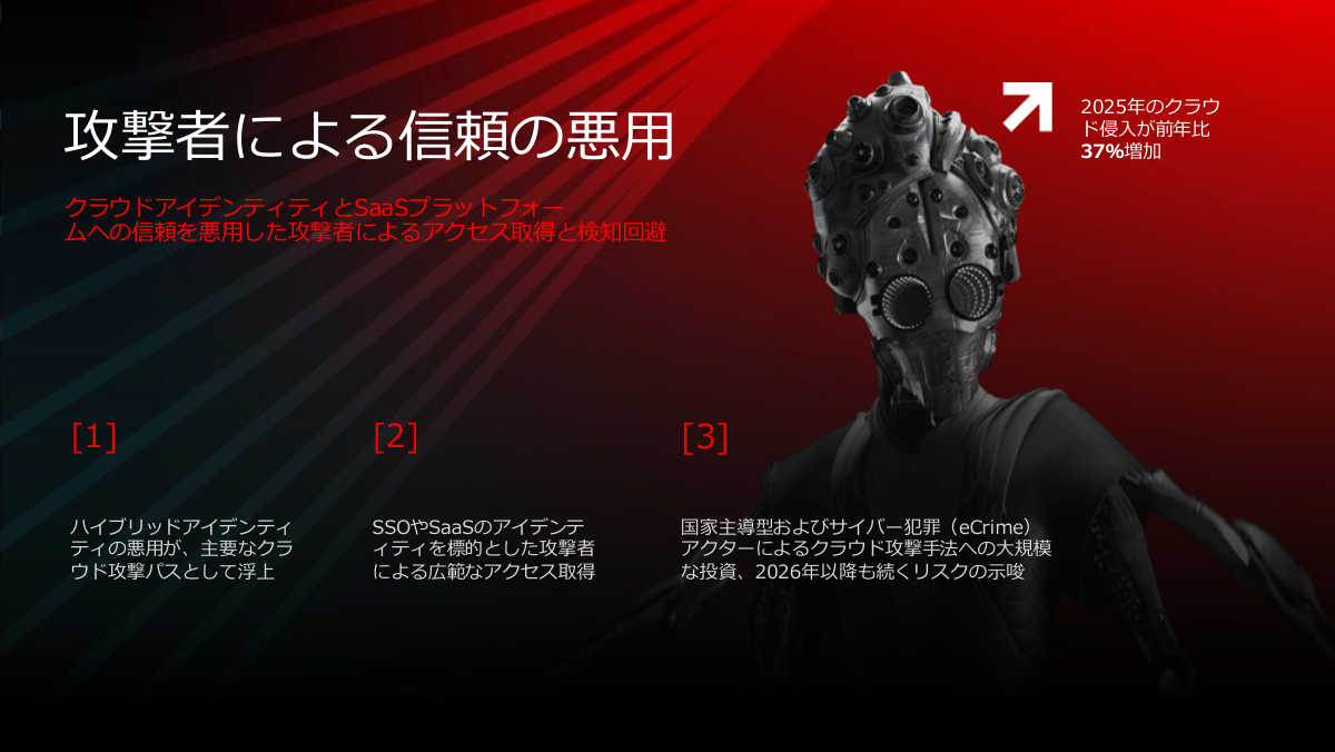 シングルサインオン（SSO）やSaaSのアイデンティティの悪用