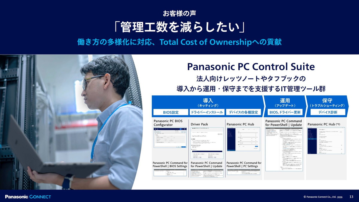 Panasonic PC Control Suite