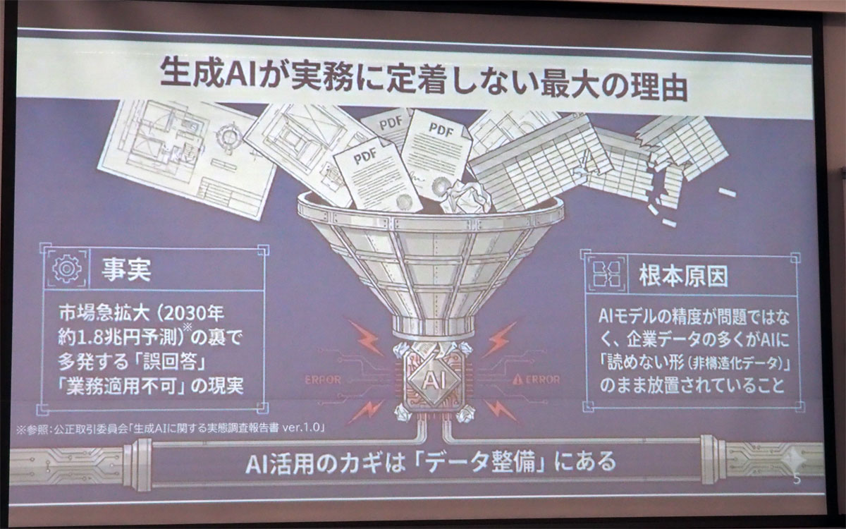 生成AIが実務に定着しない最大の理由