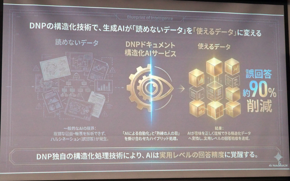 構造化技術により、生成AIが「読めないデータ」を「使えるデータ」に変える