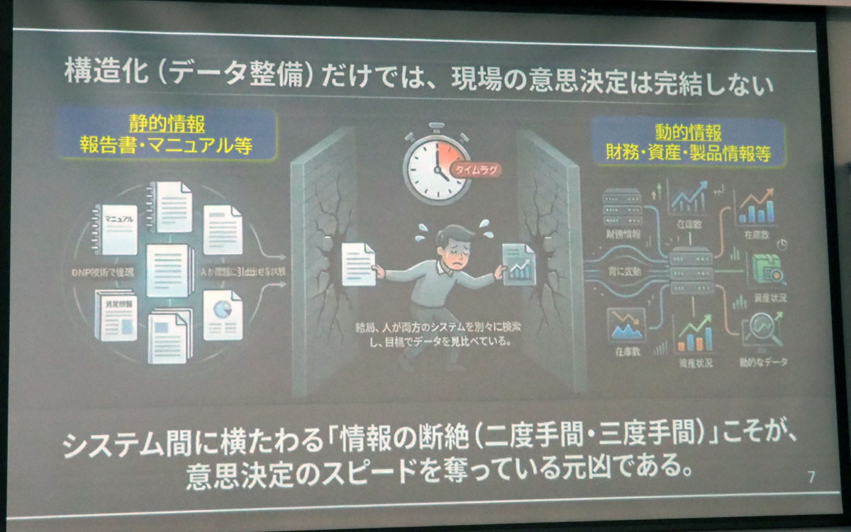 構造化だけでは、現場の意思決定は完結しない