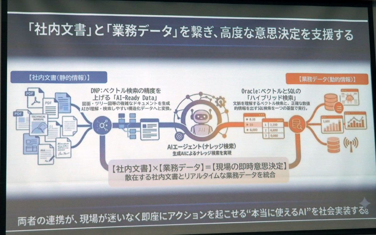「社内文書」と「業務データ」をつなぎ、高度な意思決定を支援