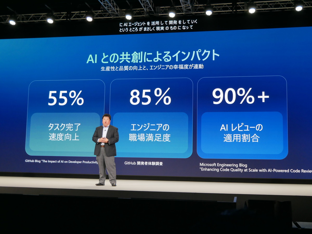 開発におけるAIとの共創によるインパクト