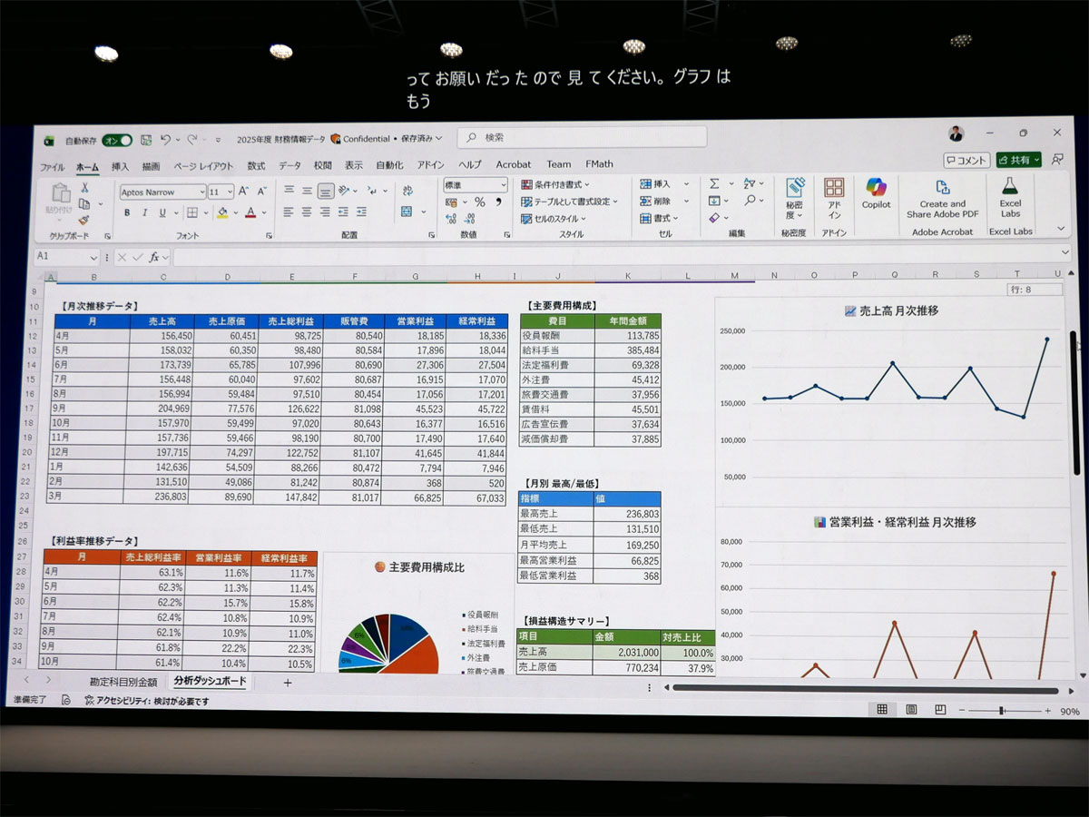 財務データを図表で表示した分析ダッシュボード