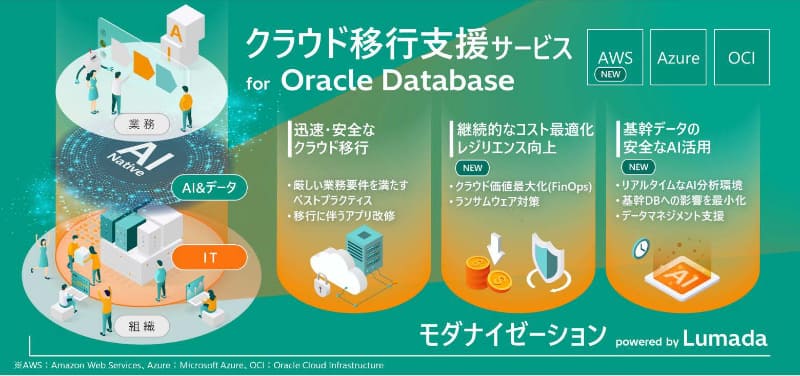 サービス概要
