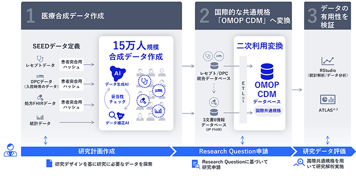 実証の概要図