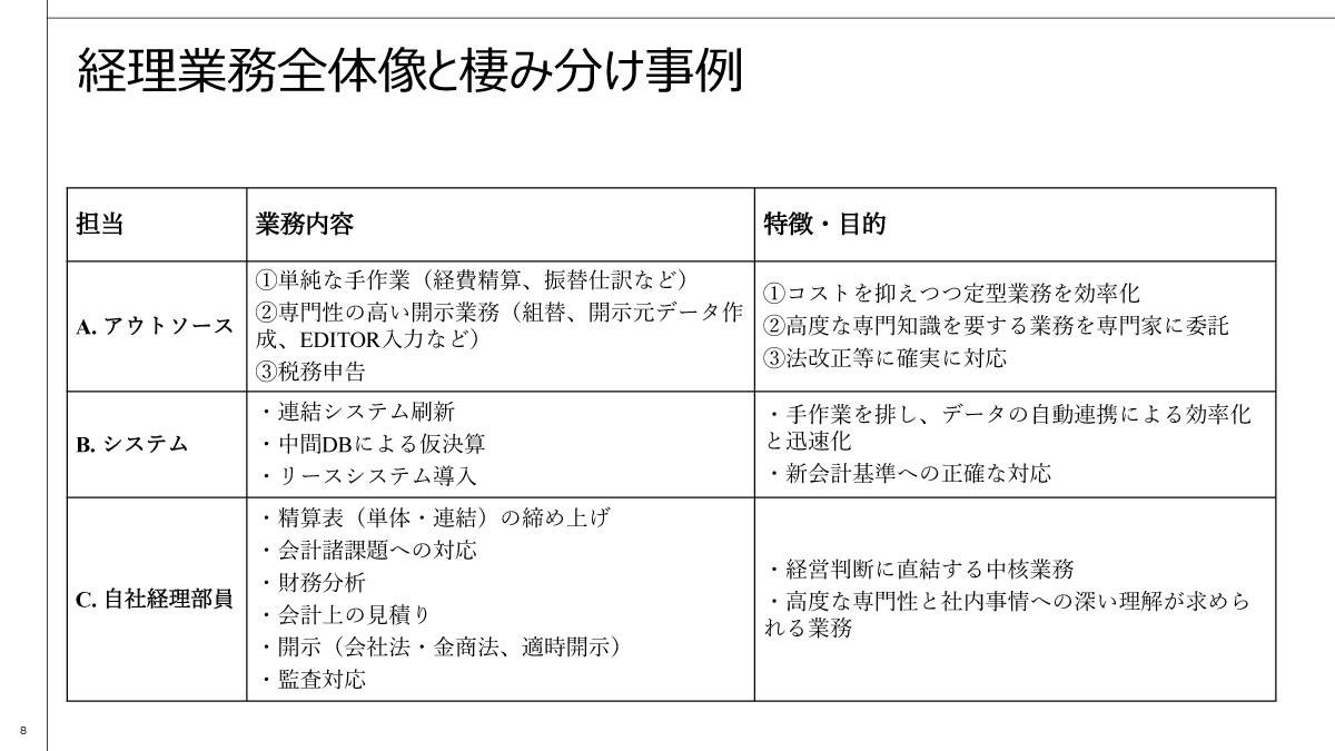 経理業務を3つの領域に整理