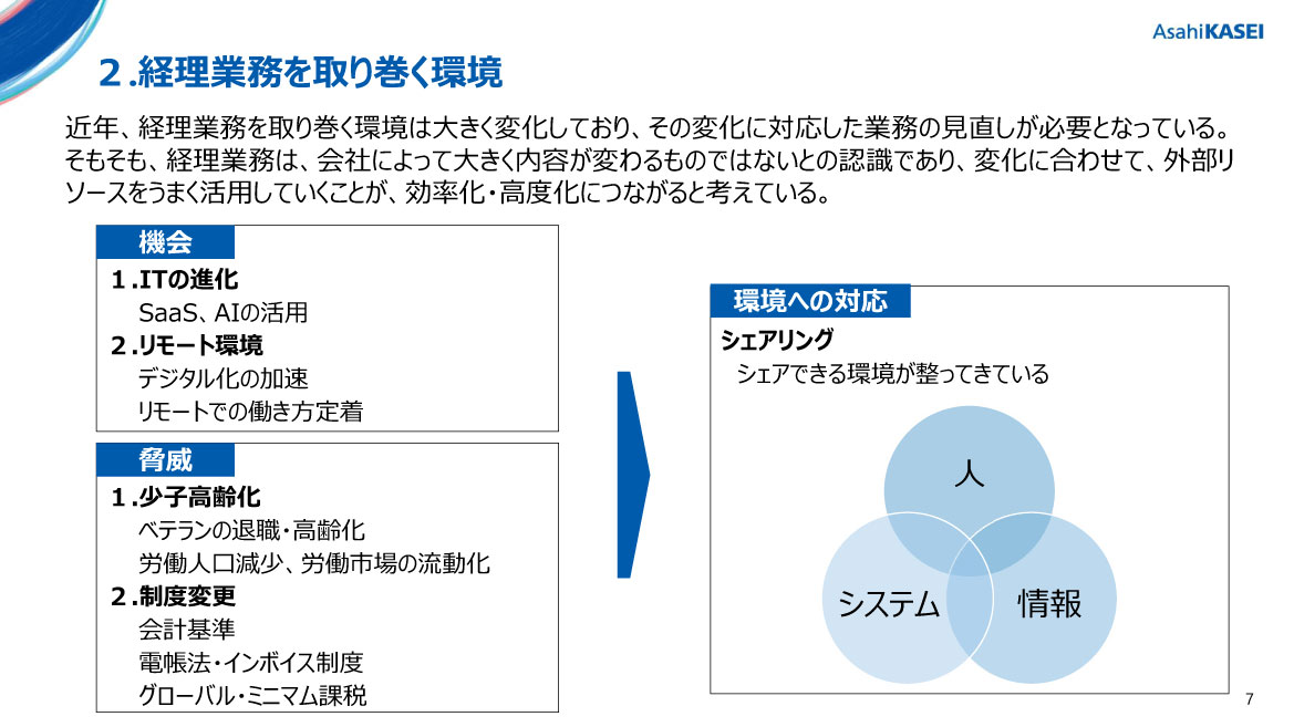 外部リソースをうまく活用していくことが効率化・高度化につながる