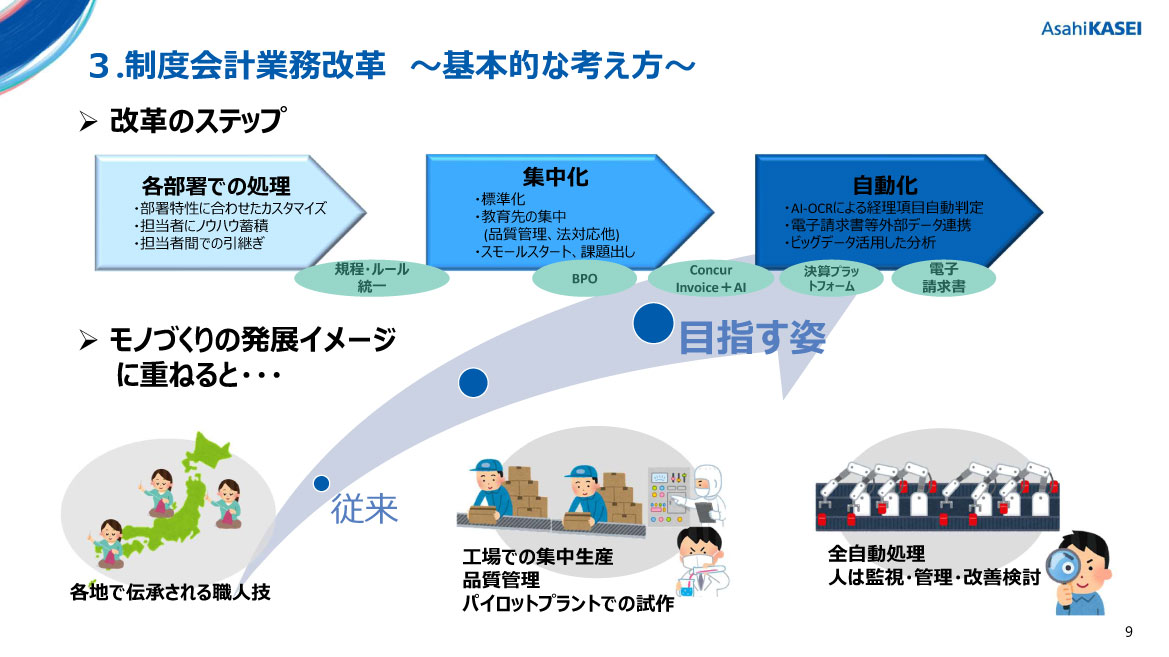 リモート環境でも安定的に決算業務を進められる体制を整備