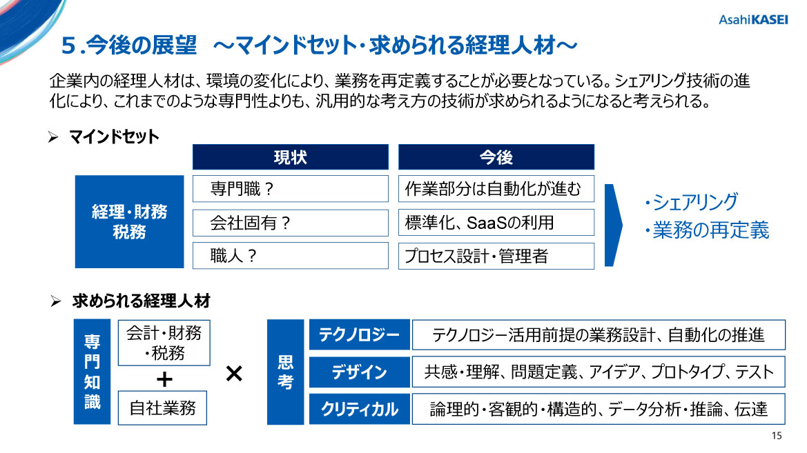 企業内の経理人材は、環境の変化により業務を再定義することが必要