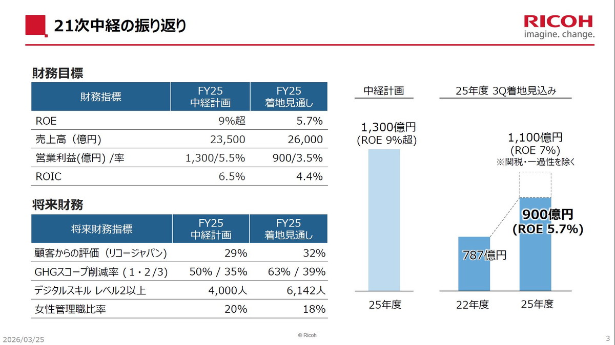 21次中経の振り返り