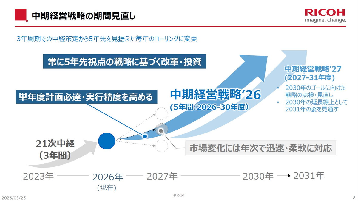 中期経営戦略の期間見直し