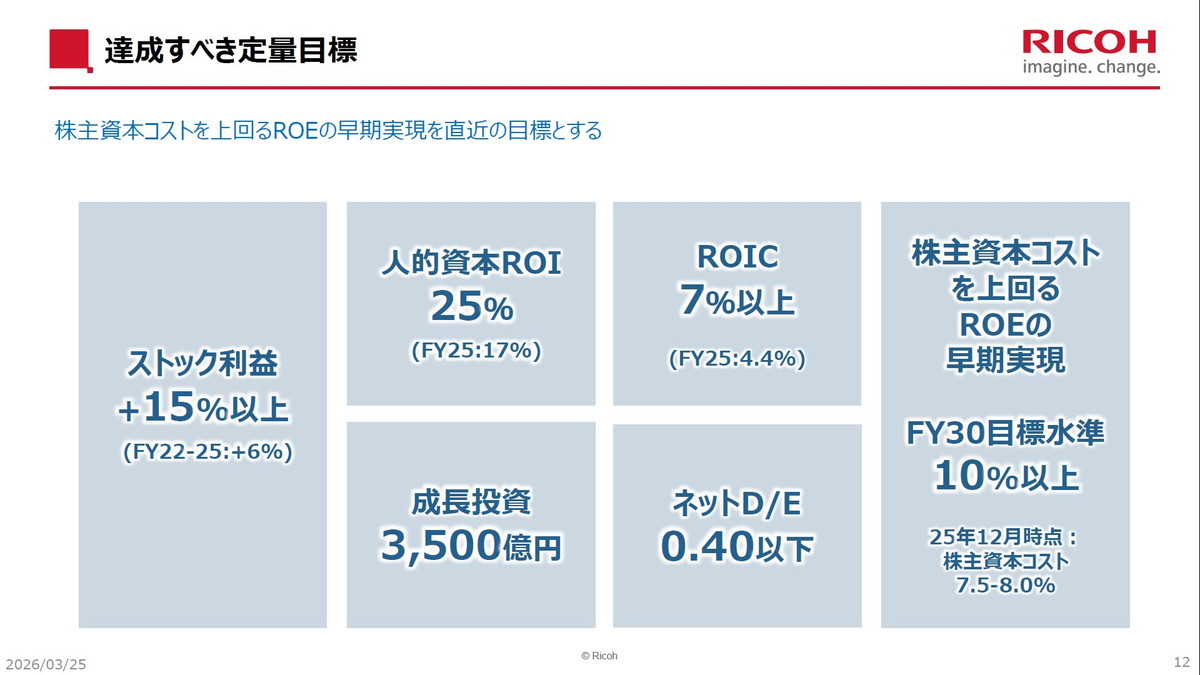 達成すべき定量目標