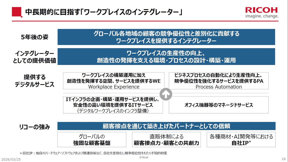 中長期的に目指す「ワークプレイスのインテグレーター」