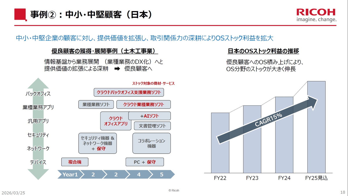 事例②：中小・中堅顧客（日本）