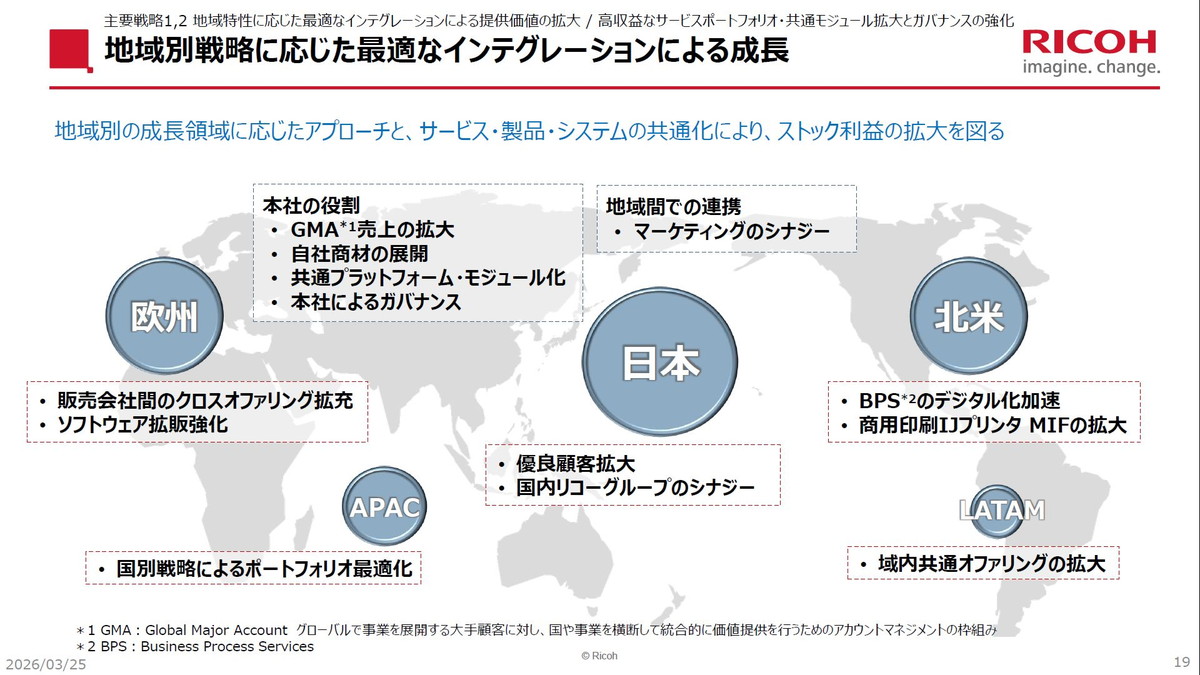 地域別戦略に応じた最適なインテグレーションによる成長