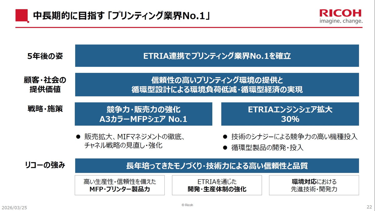 中長期的に目指す 「プリンティング業界No.1」
