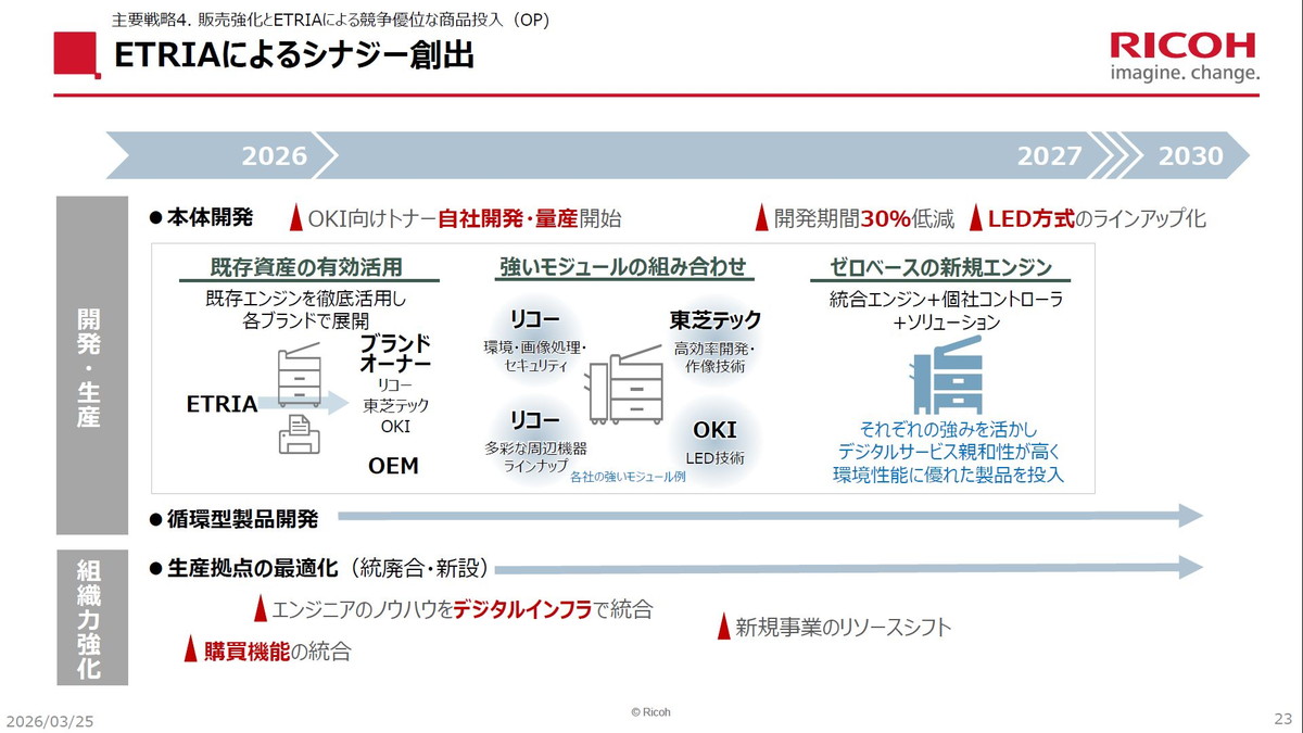 ETRIAによるシナジー創出