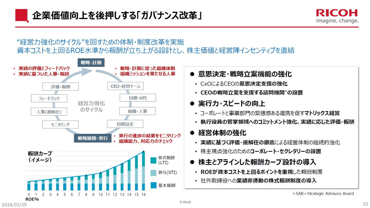 企業価値向上を後押しする「ガバナンス改革」