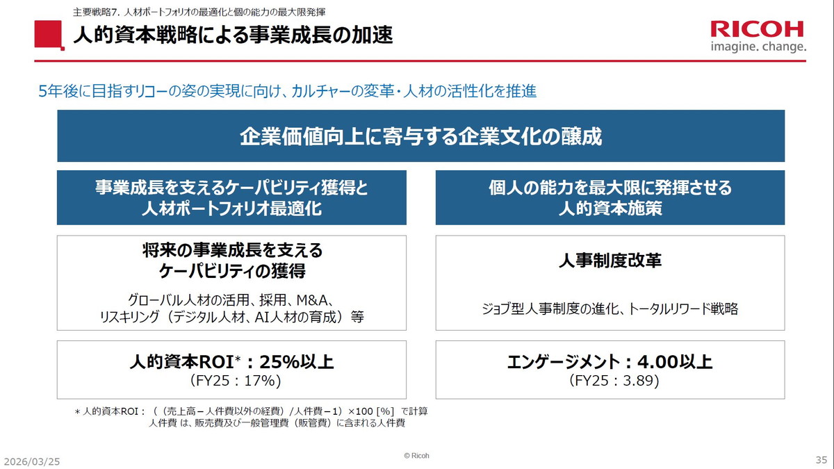 人的資本戦略による事業成長の加速