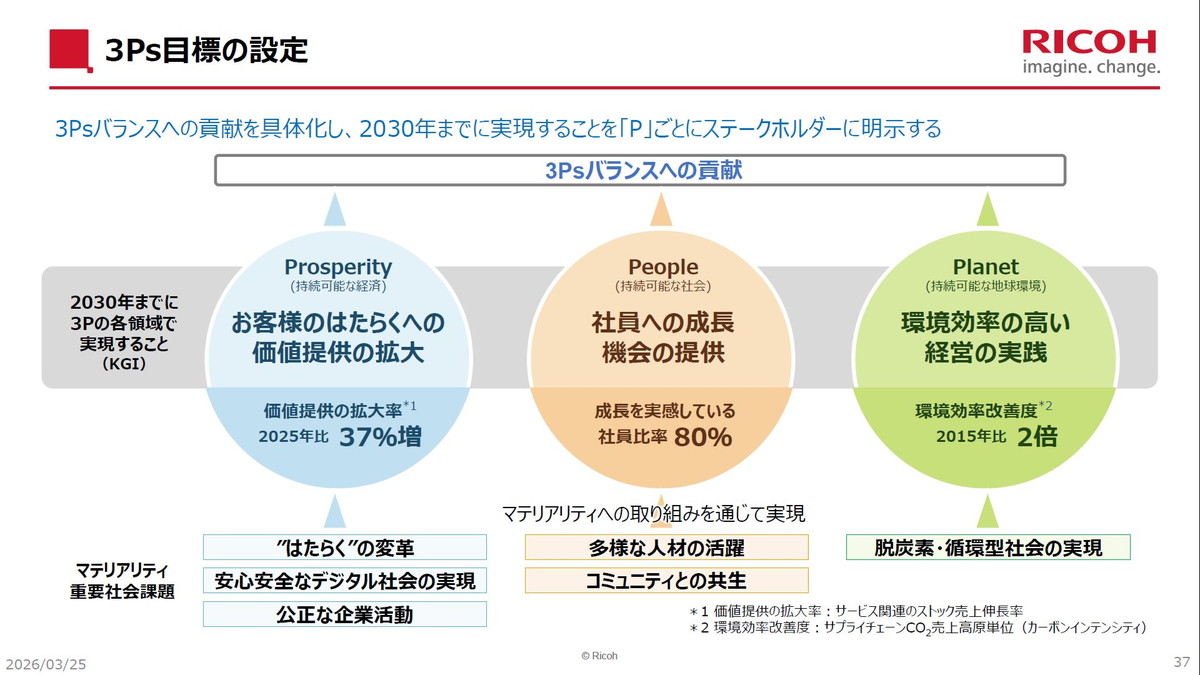 3Ps目標の設定