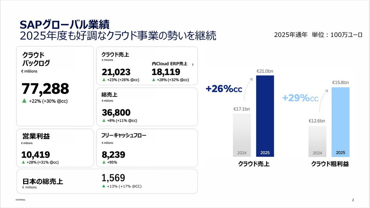 2025年度の実績