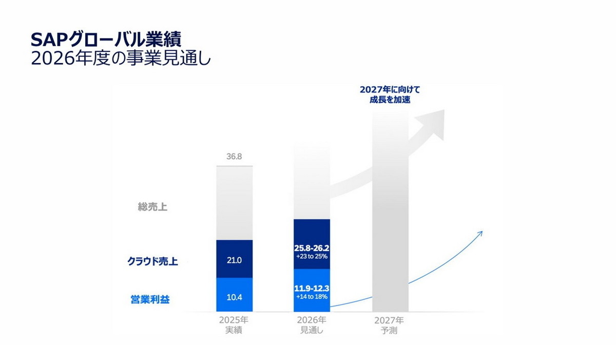2026年度の事業見通し