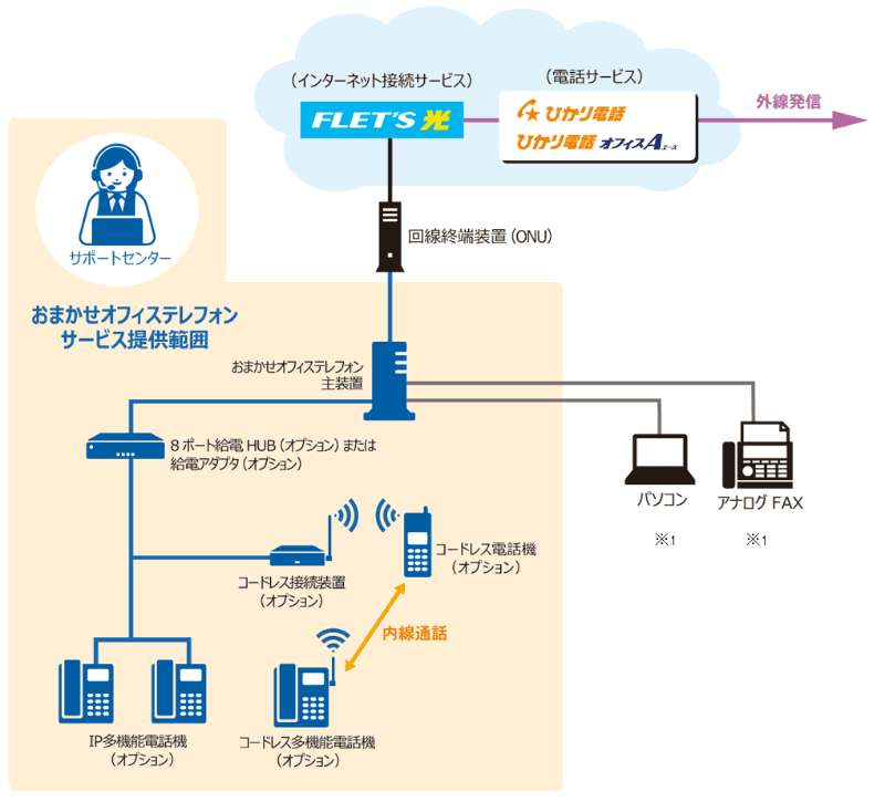 提供イメージ
