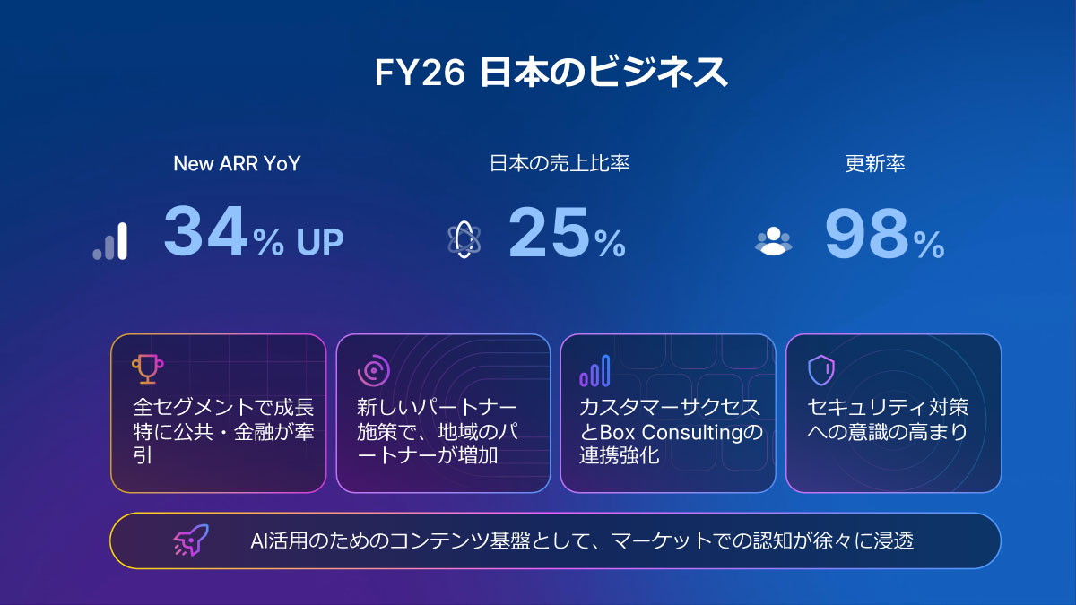 FY26 日本のビジネス