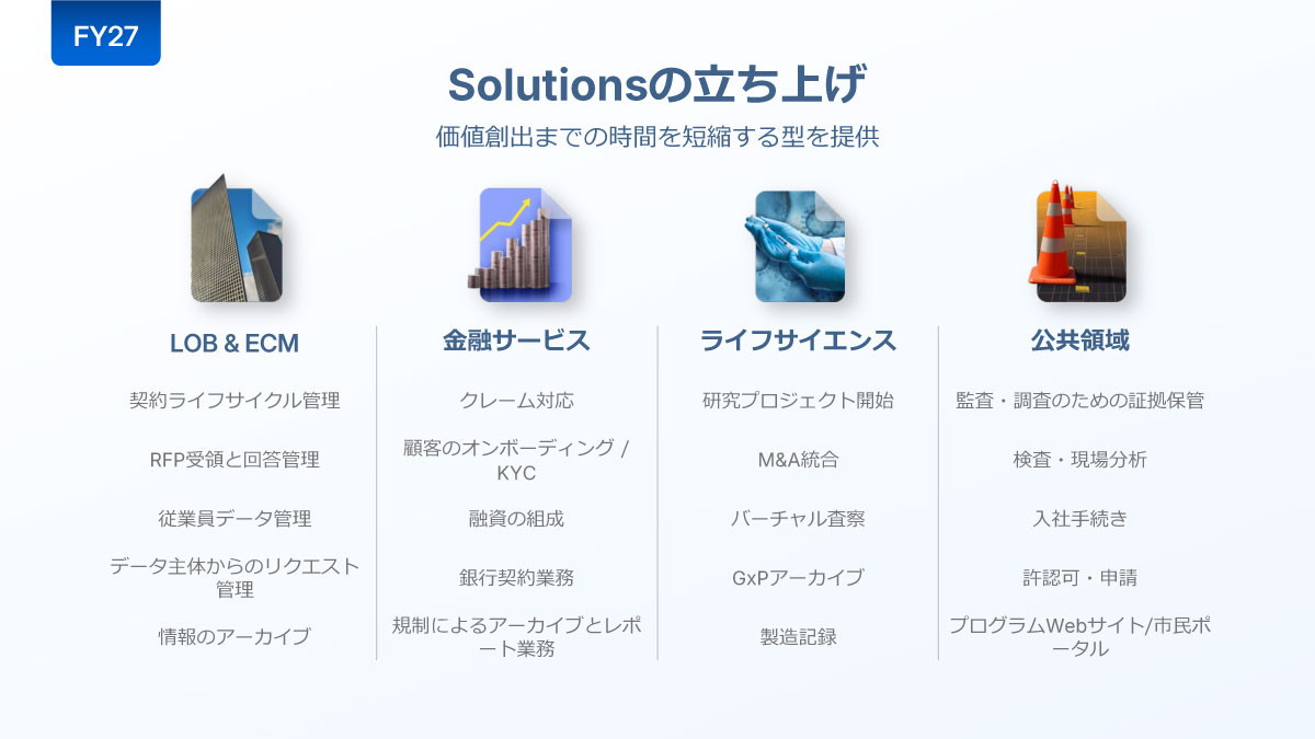 Solutionsの立ち上げ