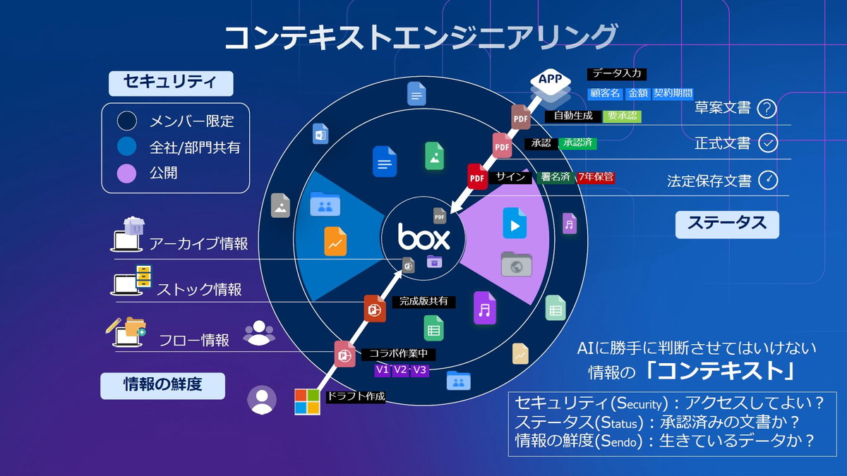 コンテキストエンジニアリング