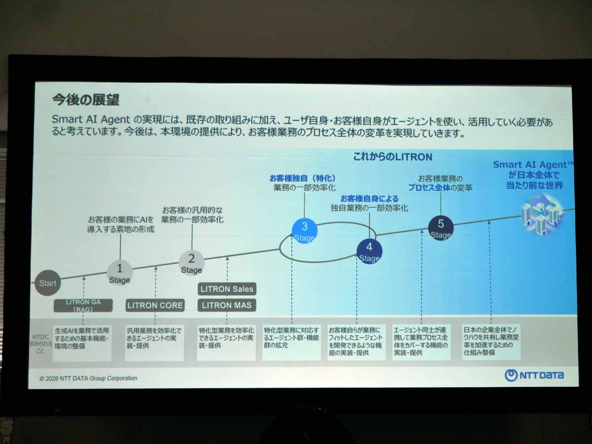 LITRONシリーズのこれまでと今後の取り組み