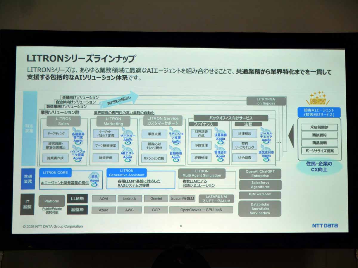LITRONシリーズのラインアップ