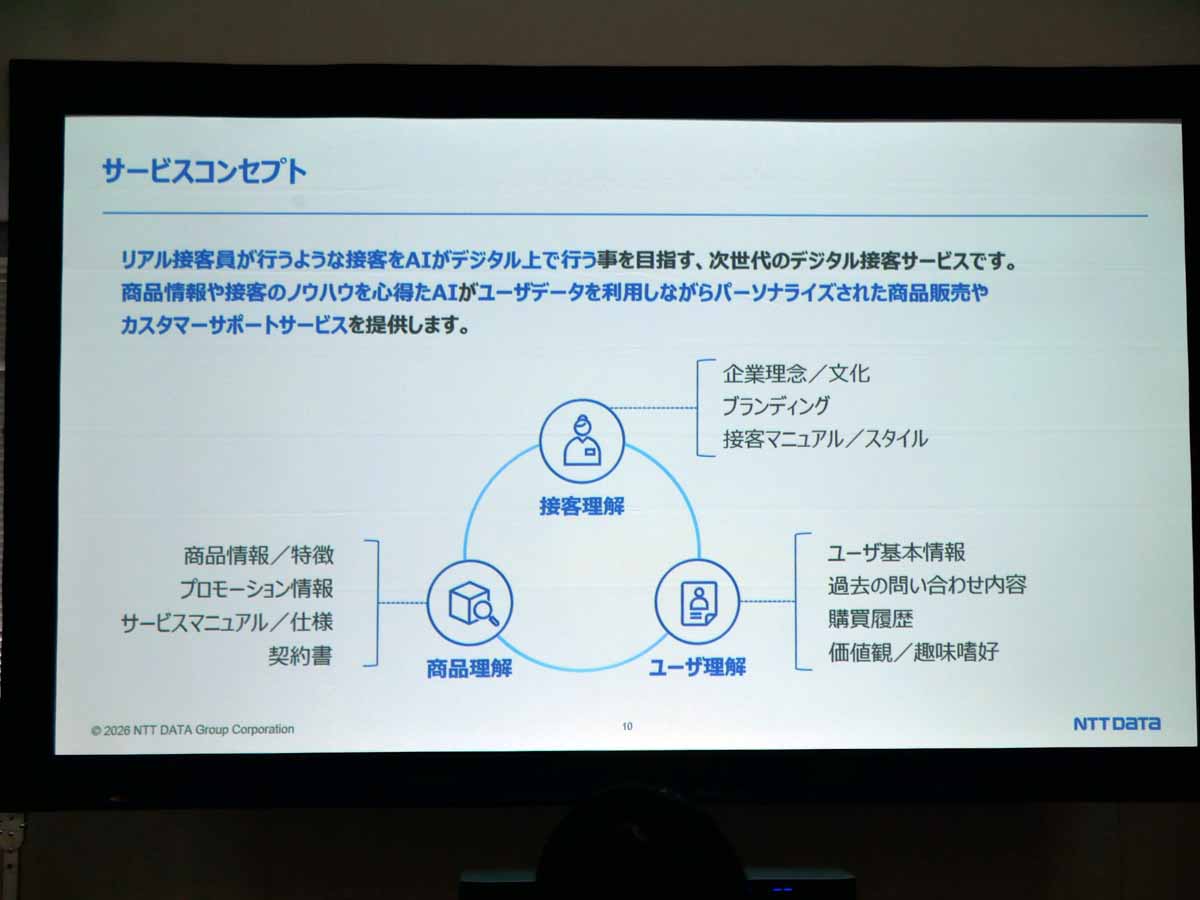 「接客AIエージェント」のサービスコンセプト
