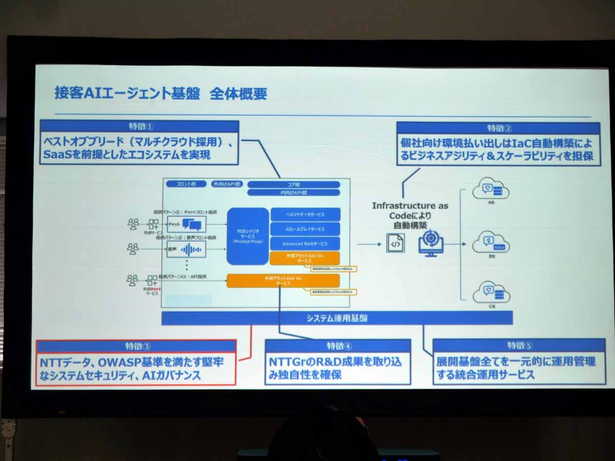 接客AIエージェント基盤 全体概要