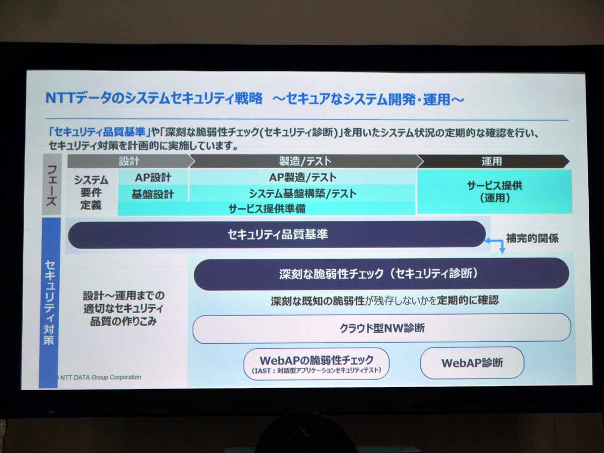 NTTデータのシステムセキュリティ戦略