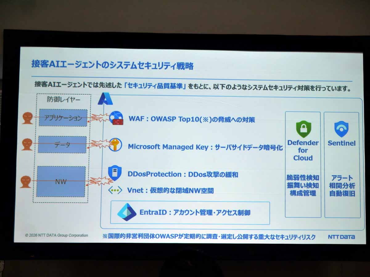 接客AIエージェントのシステムセキュリティ戦略