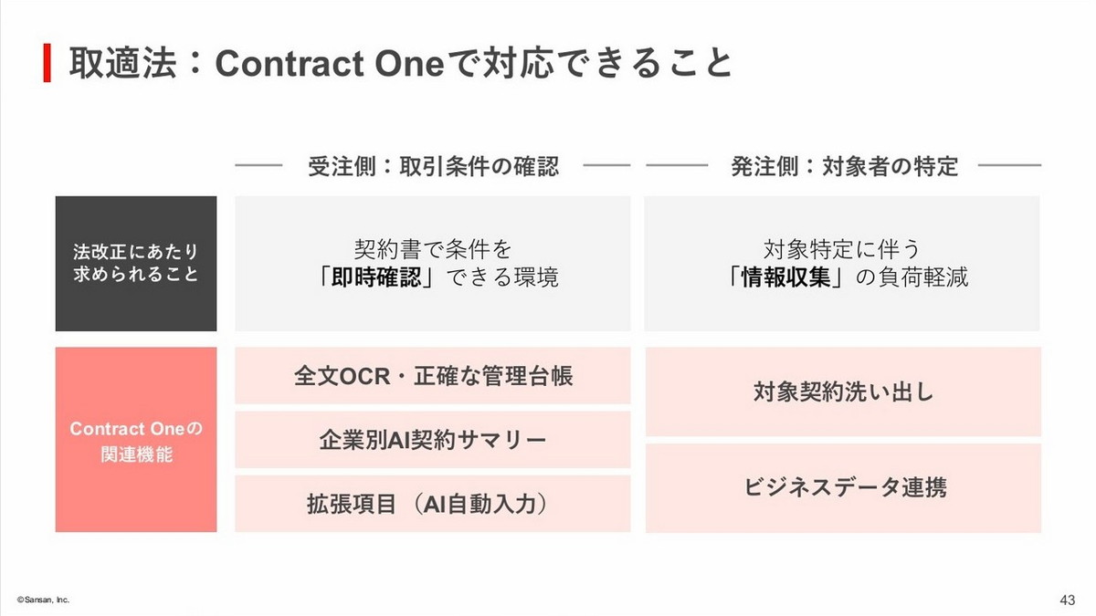 取適法：Contract Oneで対応できること