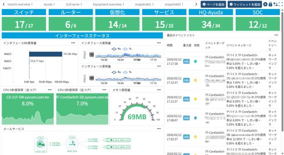 「NExpert Advanced」の監視ダッシュボード画面