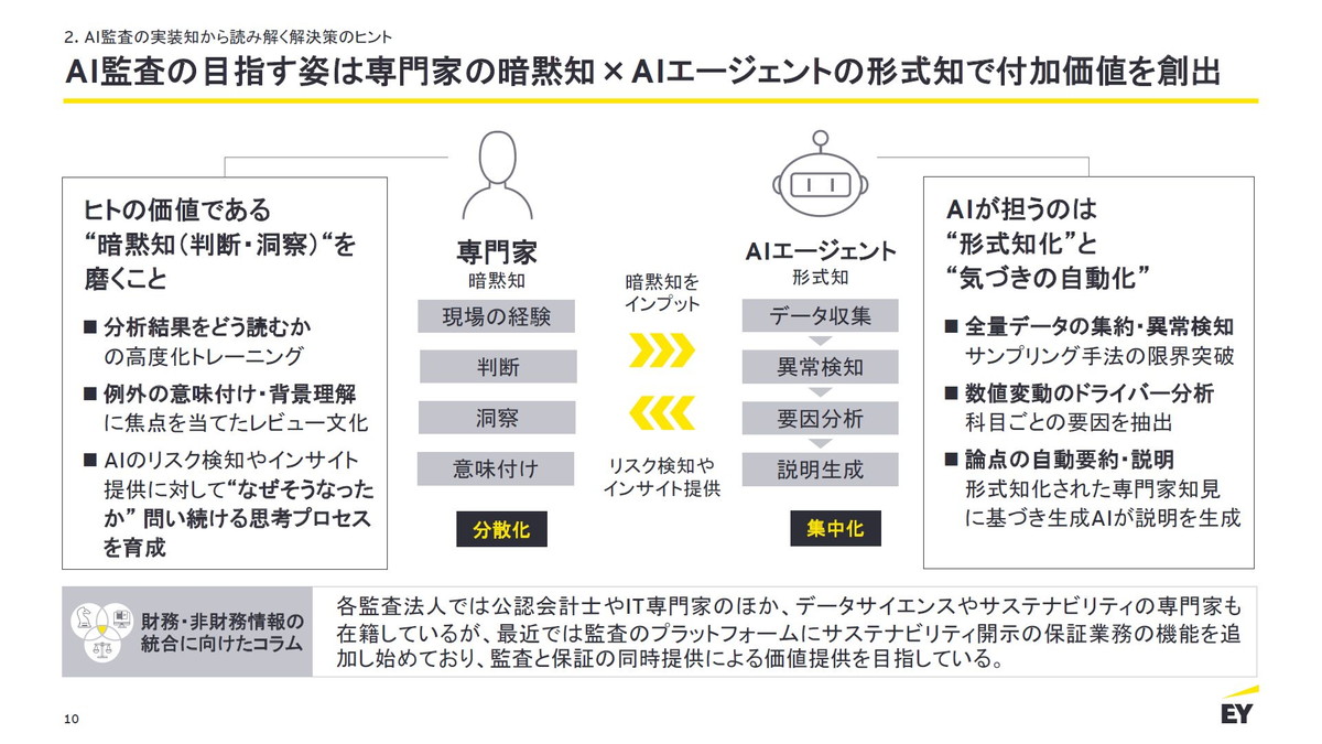 人は思考と判断を担い、AIは気づきの生成を担う