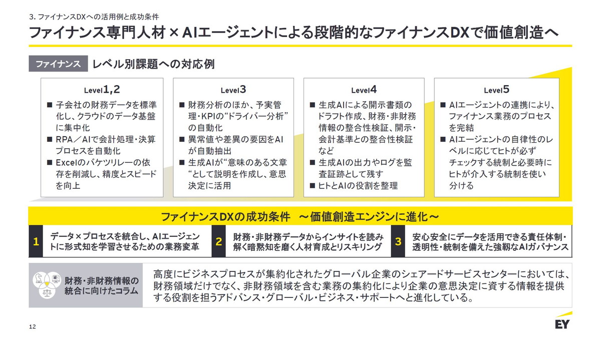 ファイナンスDXの成功条件
