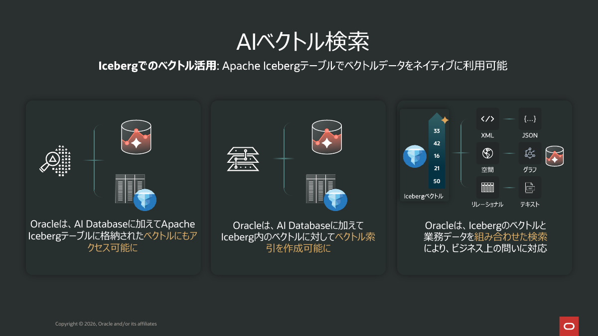 Oracle Vectors on Ice