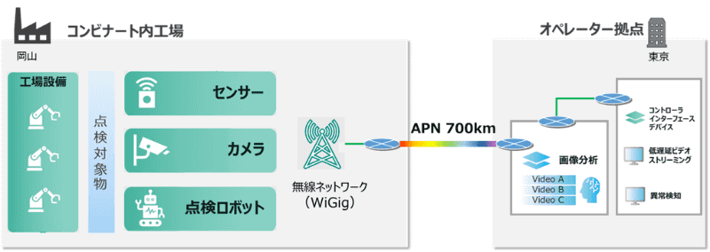 検証のイメージ図